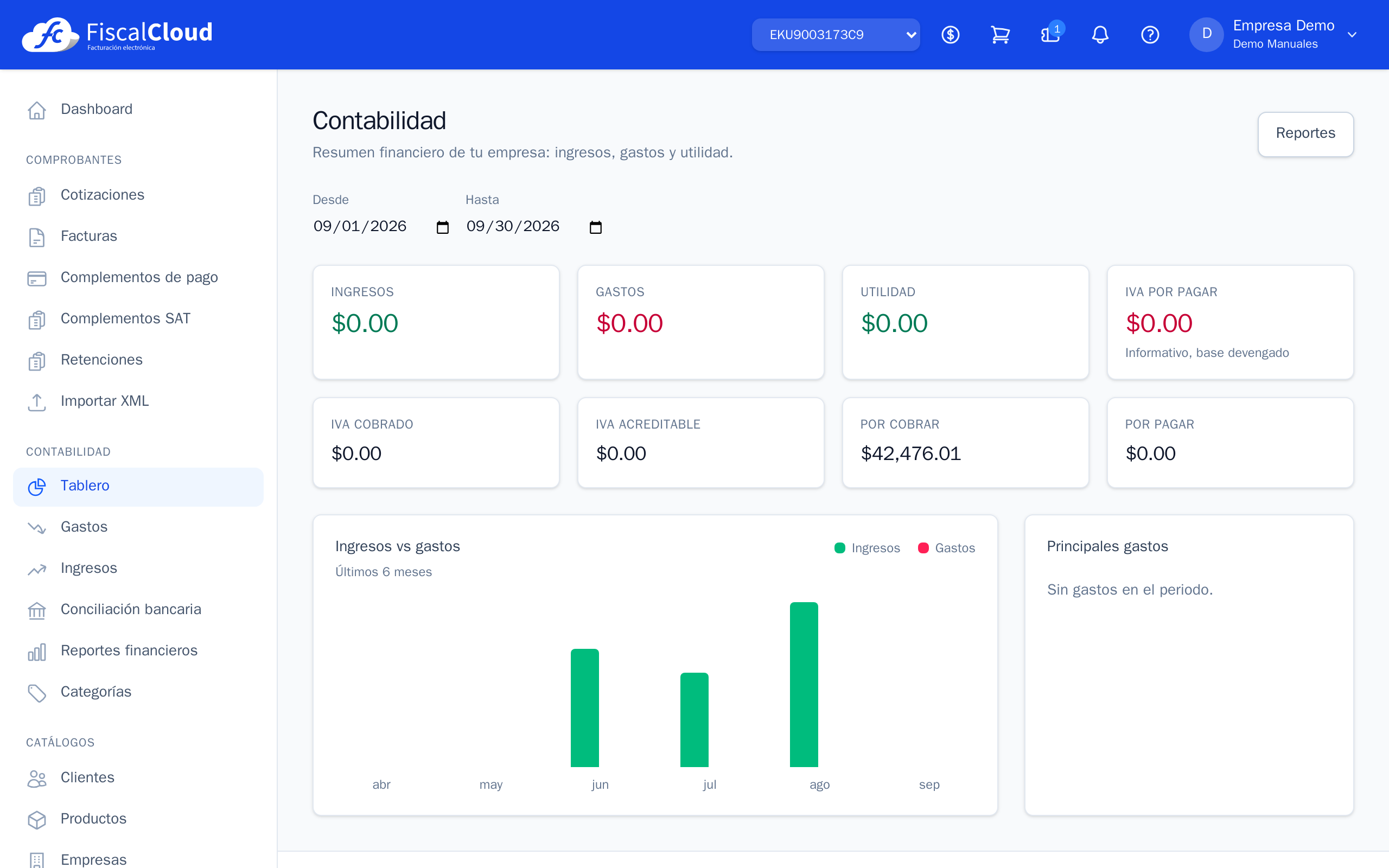 Tablero de contabilidad
